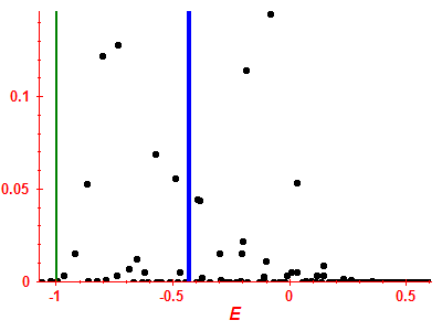Strength function